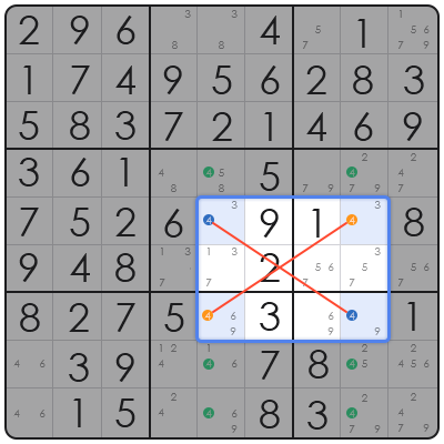 advanced techniques for sudoku